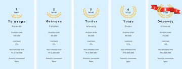 Librabet Hűségprogram