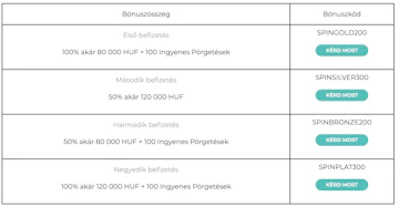 Spinoli kaszino bonusz